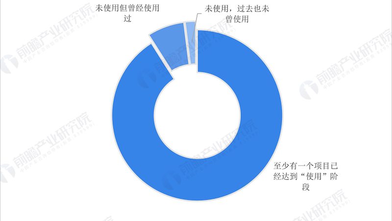 iot平台参数配置哪家好