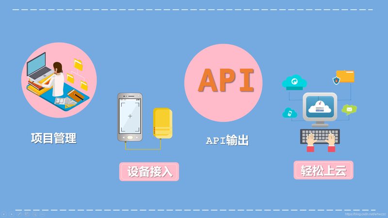 智能设备联网方案：标准规范解析与选型要点