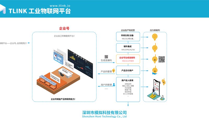 G物联网网关：如何选择合适的伙伴**
