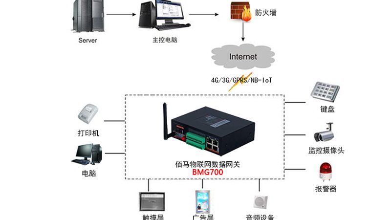 三相智能电表：如何选择合适的品牌？**